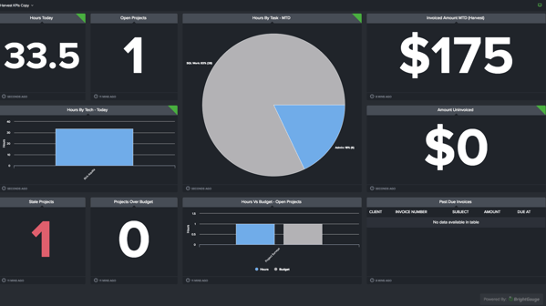 Project Team Dashboard