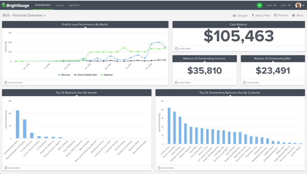 QuickBooks Web Connector Dashboard