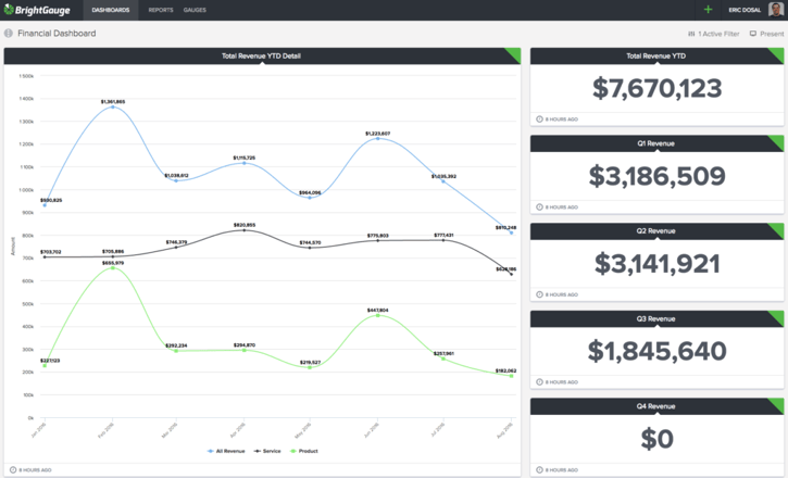 QuickBooks Online dashboard