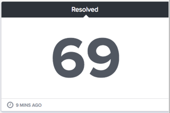 Resolved tickets gauge