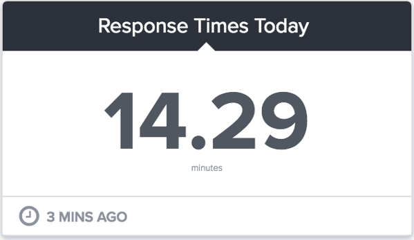 Response Time