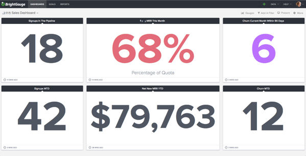 Sales Dashboard