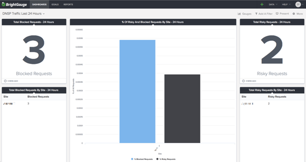 Webroot DNS Dashboard-1
