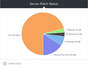 Workstation Patch Status-1