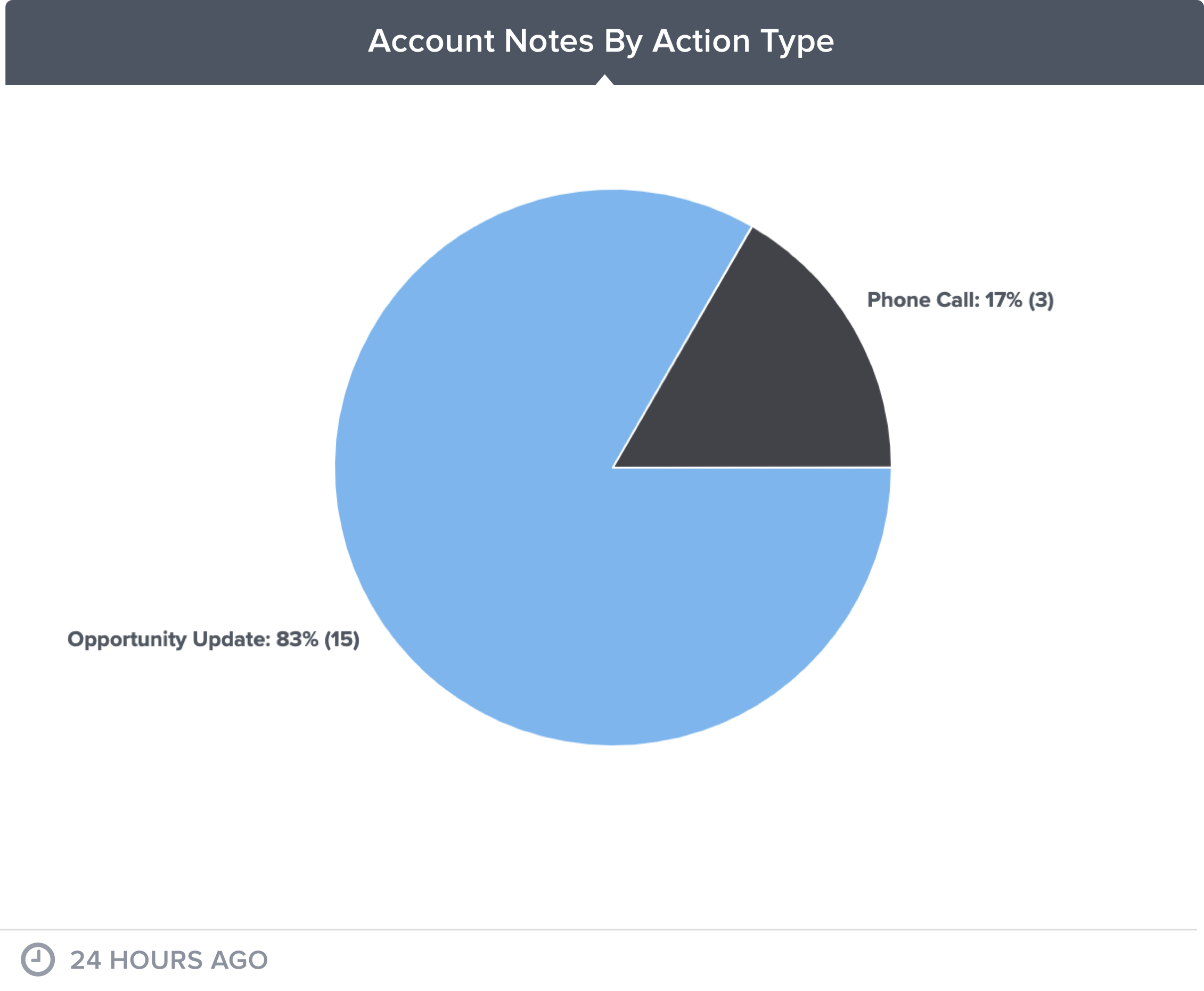 account-notes