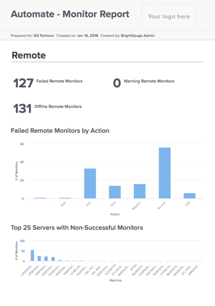 automate-monitor-report-1