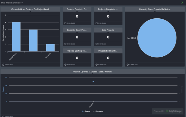 autotask dashboard