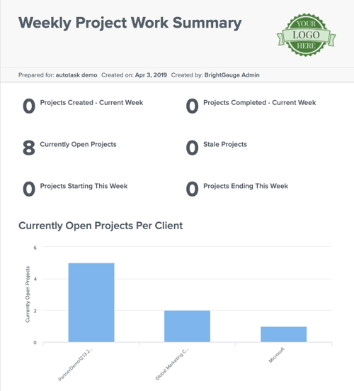 Autotask report created using BrightGauge Software