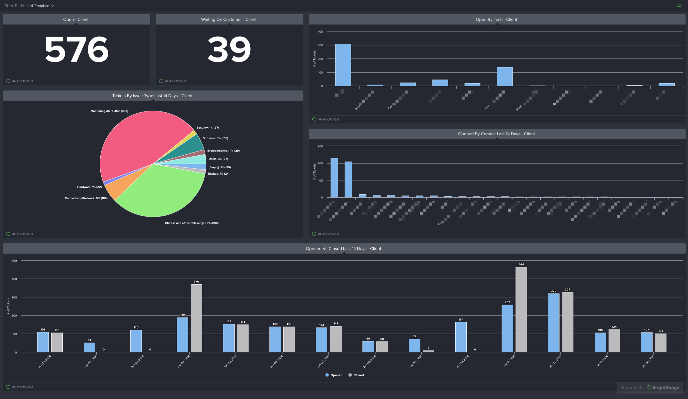 autotask-client-dashboard