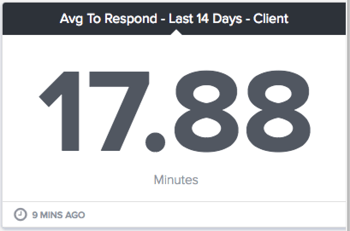 average time to respond gauge