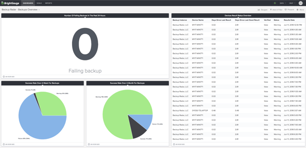 backups overview dashboard