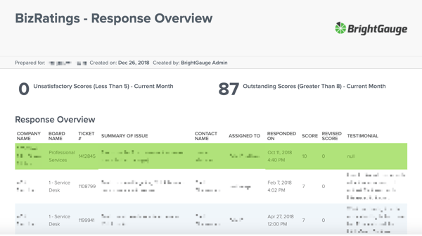 bizratings report