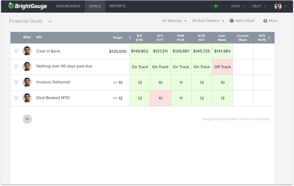 brightgauge-microsoft-dynamic-great-plains-goal-list.png
