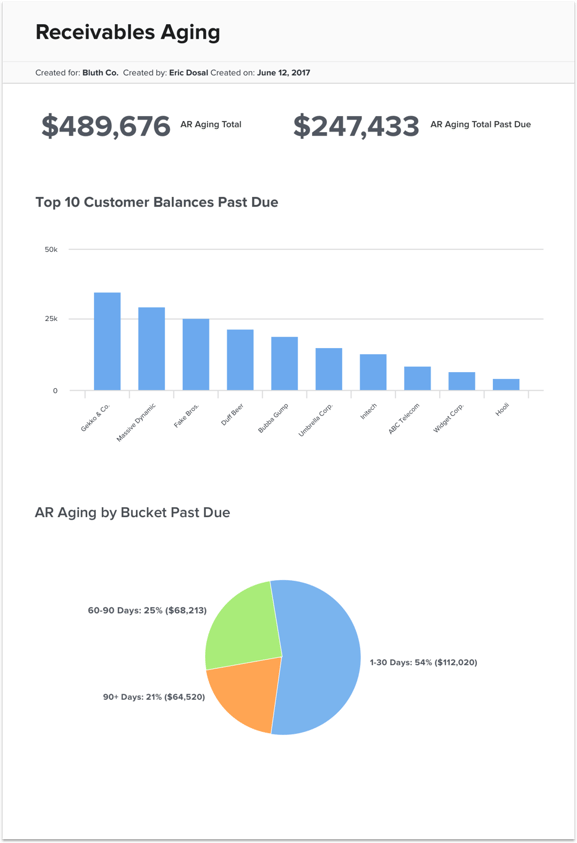 brightgauge-microsoft-dynamic-great-plains-report.png