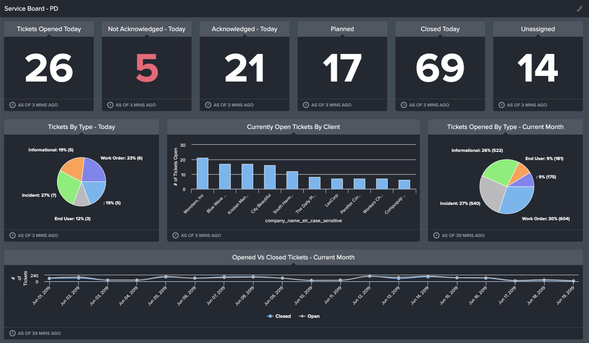 brightgauge-public-dashboard