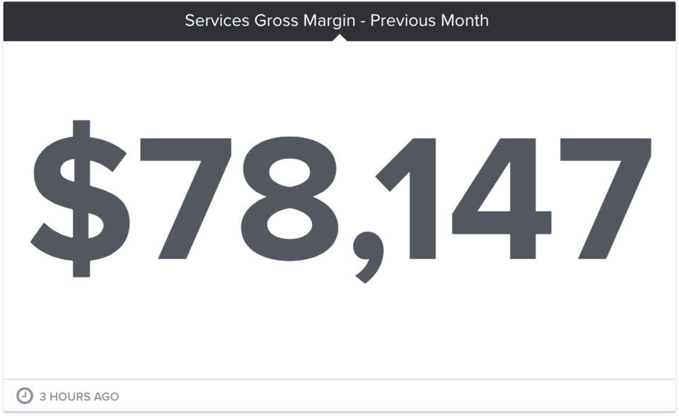 This Week’s KPI: Services Gross Margin