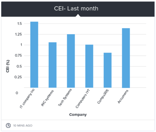 cei