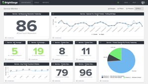 connectwise-manage-monitor-dashboard-1