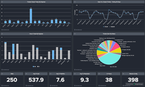 connectwise-manage-service-ticket-dashboard-1