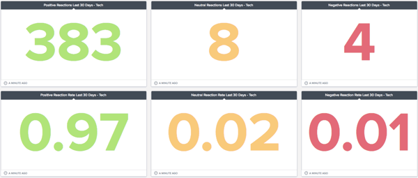 dashboard with thresholds