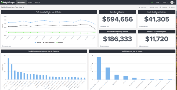 financial dashboard