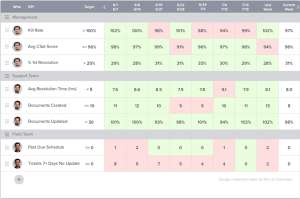 sample goals card in brightgauge