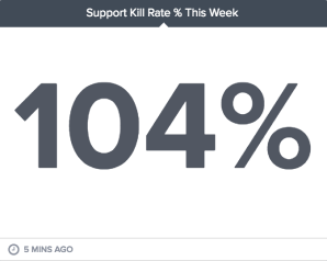 kill-rate