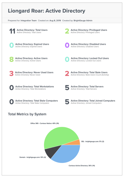 liongard-roar-active-directory-report-1