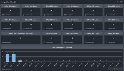 liongard-roar-office-365-dashboard-1