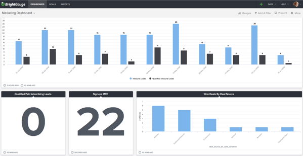 marketing dashboard