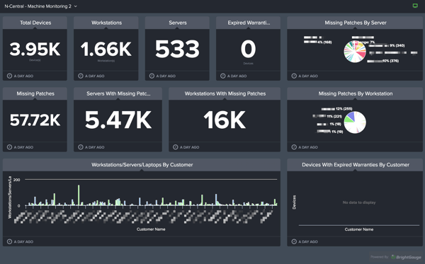 sample solarwinds n-central dashboard in brightgauge