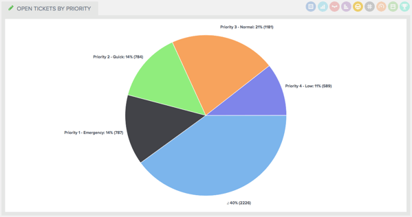 NOC-dashboard