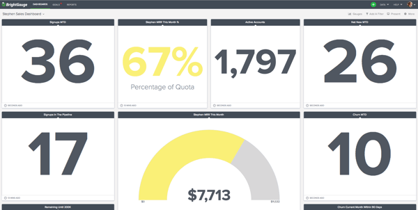 personalized dashboard