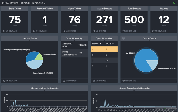 sample prtg dashboard in brightgauge