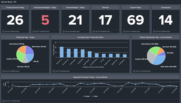 Public BrightGauge Dashboard