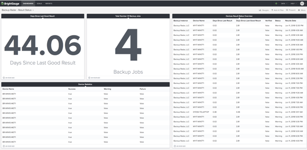 results status dashboard