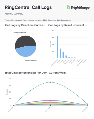 ringcentral-report-1