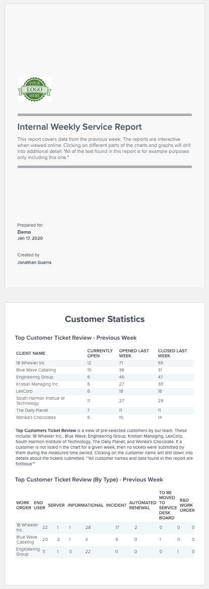 sample internal weekly service report created using BrightGauge