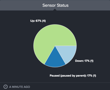sensor_status