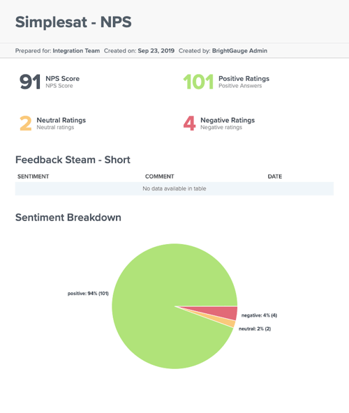 sample simplesat report in brightgauge