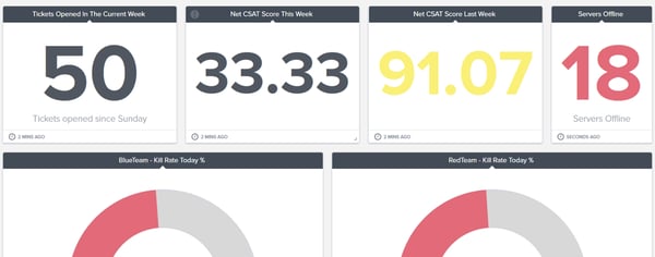 Sample SmileBack data dashboard in BrightGauge