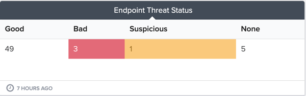 sophos gauge 2
