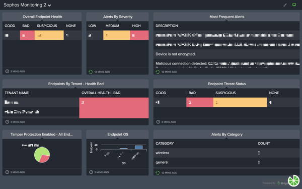 sample sophos dashboard in brightgauge