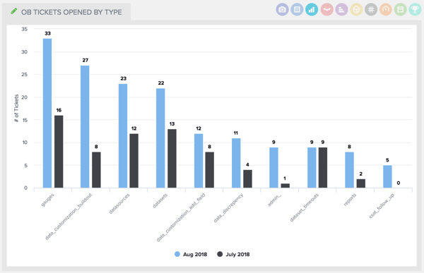 tickets by type