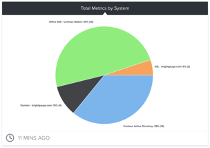 total-metrics-by-system