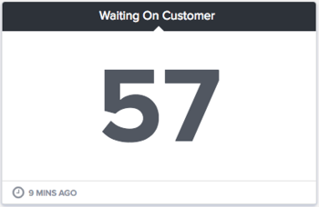 waiting on customer tickets gauge