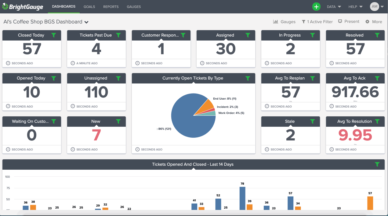 Convert Dashboard into Public URL