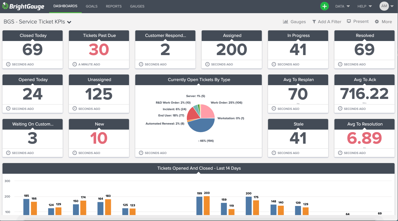 Filtering to a Customer-1