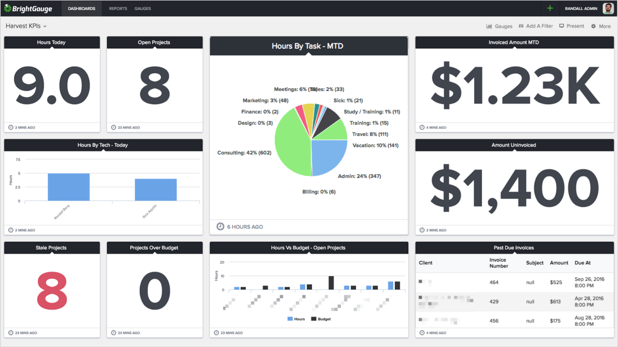 Harvest Time Tracking Software Integration Announced at BrightGauge