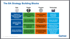 4 Pillars of Business Analytics